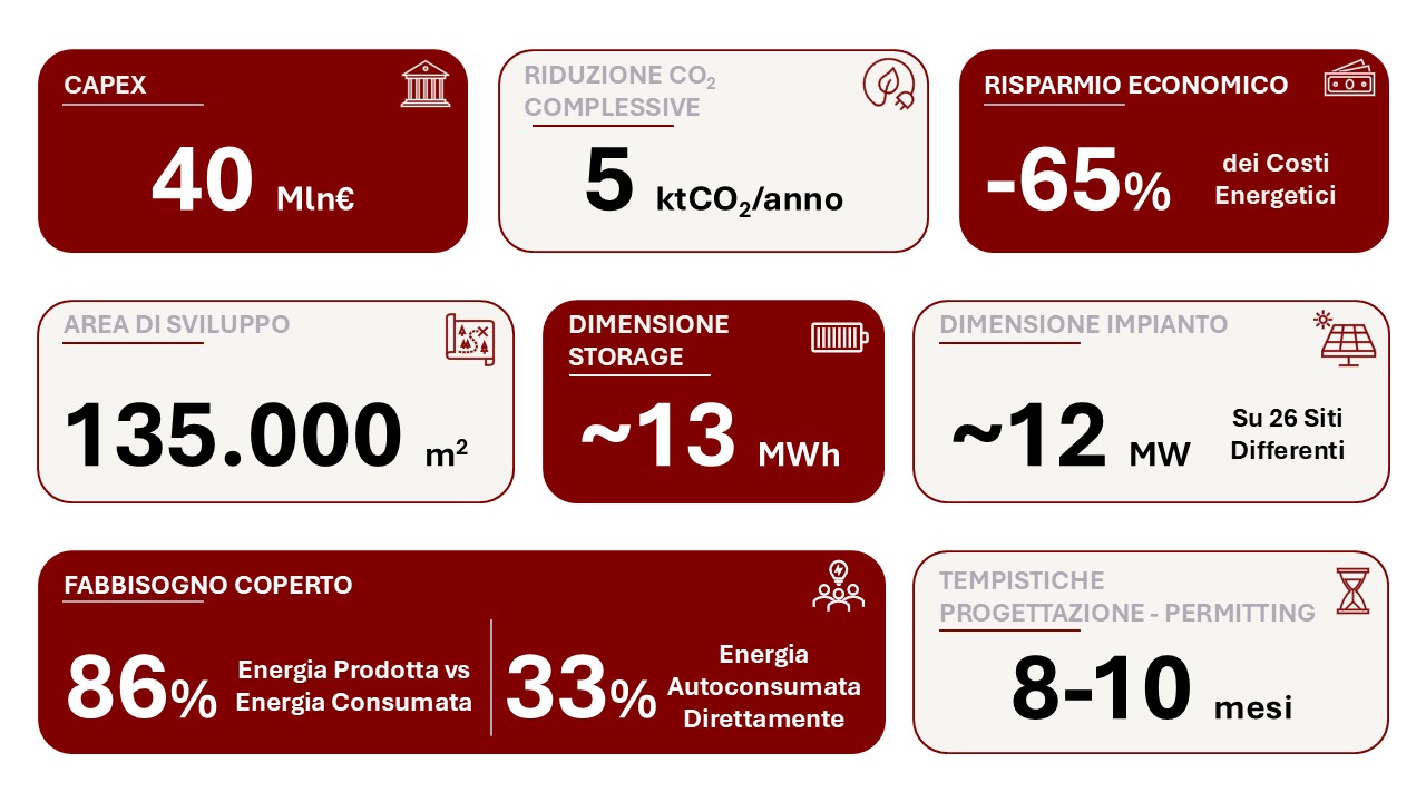 Photovoltaic